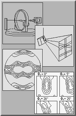 Schematics of texture measurement